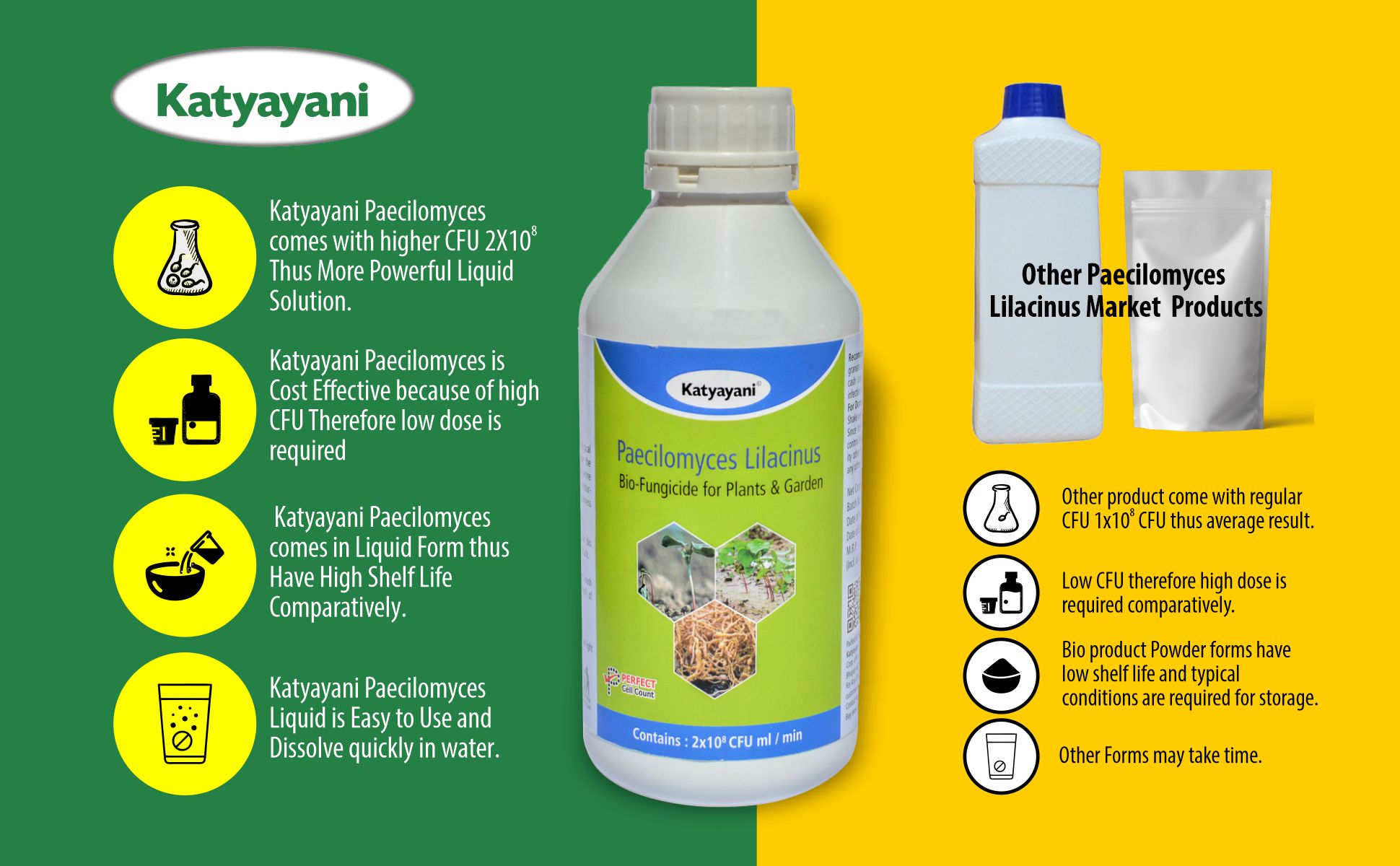 Paecilomyces Lilacinus Bio Insecticide - Katyayani Organics